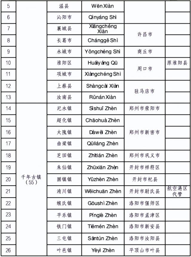 新乡4个入选！河南省第一批省级地名文化遗产保护名录公布