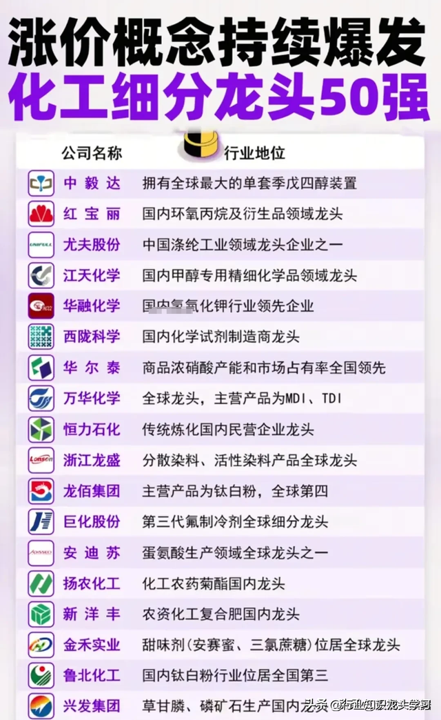 值得珍藏：无人机+龙头大全+化工细分+算力+卫星+华为+半导体等