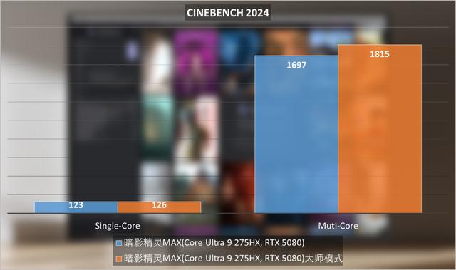 OMEN暗影精灵MAX评测：颜值很高，性能很猛