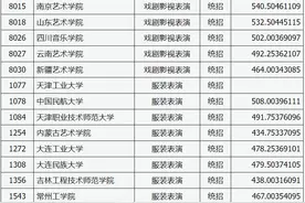 山西省2024年普通高校艺术本科批（表<导>演类）院校投档最低分图片