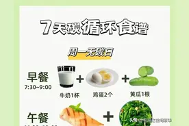 7天掉20斤的碳循环食谱～减肥人士必看图片