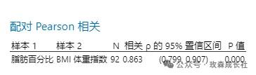 相关性分析 | 透彻理解关系强度 Minitab 实操示范插图27 相关性分析 | 透彻理解关系强度 Minitab 实操示范