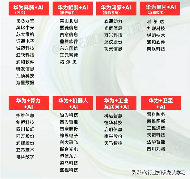 值得珍藏：国产替代科技+存储+稀土永磁+华为+算力+汽车+固态电池
