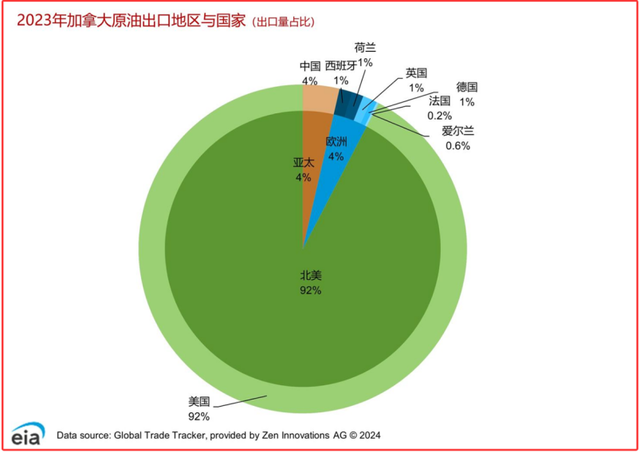 美国威逼下，加拿大求生欲望很强，总理请求访华