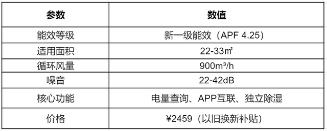 华凌是美的低端品牌吗？你以为的低端货，其实是被误解的价格屠夫