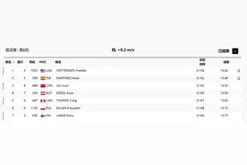 巴黎奥运会田径男子110米跨栏复活赛，秦伟搏13秒44列小组第1晋级半决赛，刘俊茜无缘半决赛图片