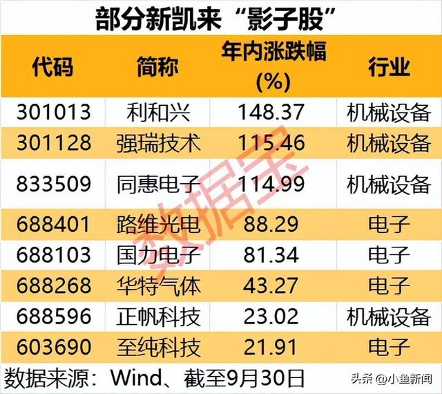 芯片设备新秀，将发布重磅新品！概念股出炉