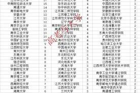 1013人！江苏省税务局2025年第一批拟录用公示，南京审计大学98人图片
