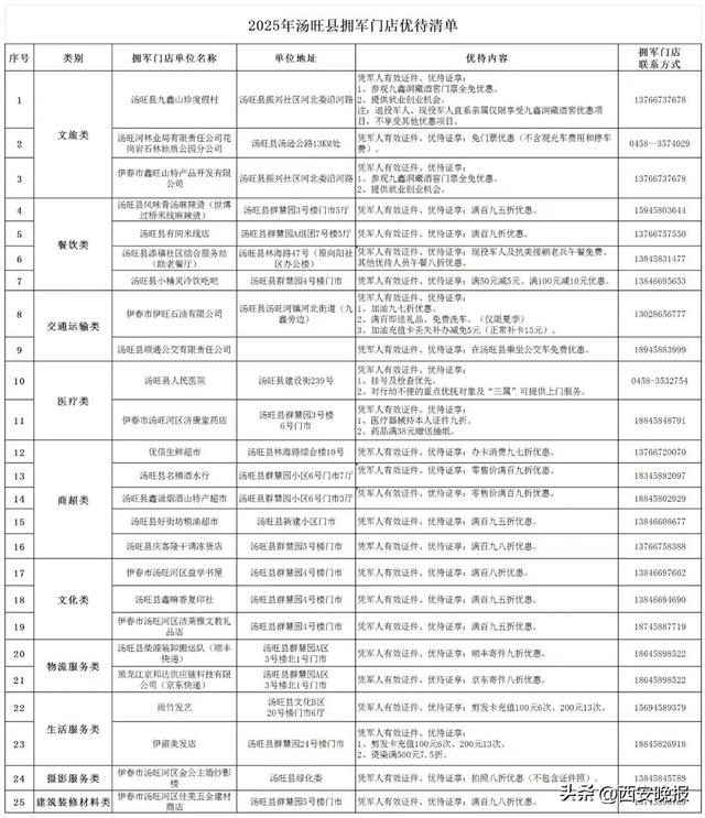 退役军人门票免费、出行优惠！全国优待清单持续上新！