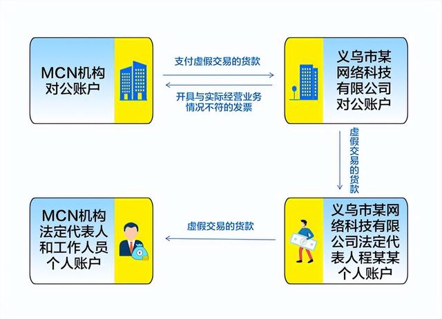 三年收入1.6亿，代缴个税居然为0元！官方通报