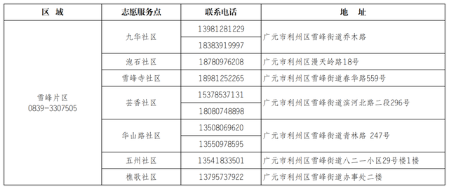 2025年广元女儿节志愿服务点位公布→
