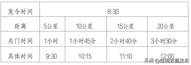 重走长征路—“红色圣地·千年药乡”2025宕昌（南河）首届健康跑