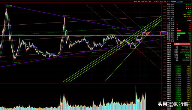 【2026年度文章】2026万马奔腾+2027马后炮，6124势必拿下！