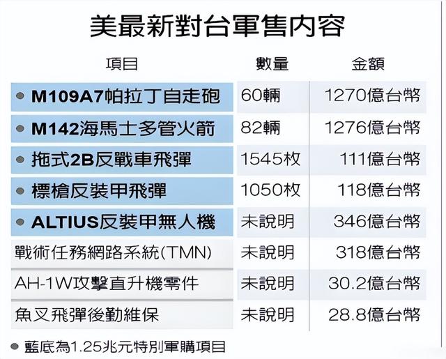 中方制裁准时开始，30道通牒发往美国，直接叫停合作，财产全冻结