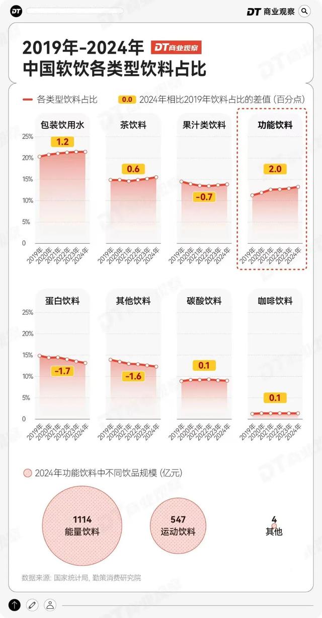 新晋饮品之王，干翻东方树叶