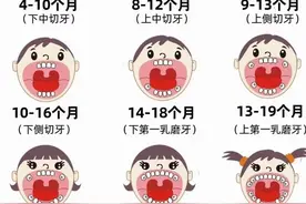 一文读懂宝宝出牙：时间表、不适症状及缓解方法，赶紧收藏图片
