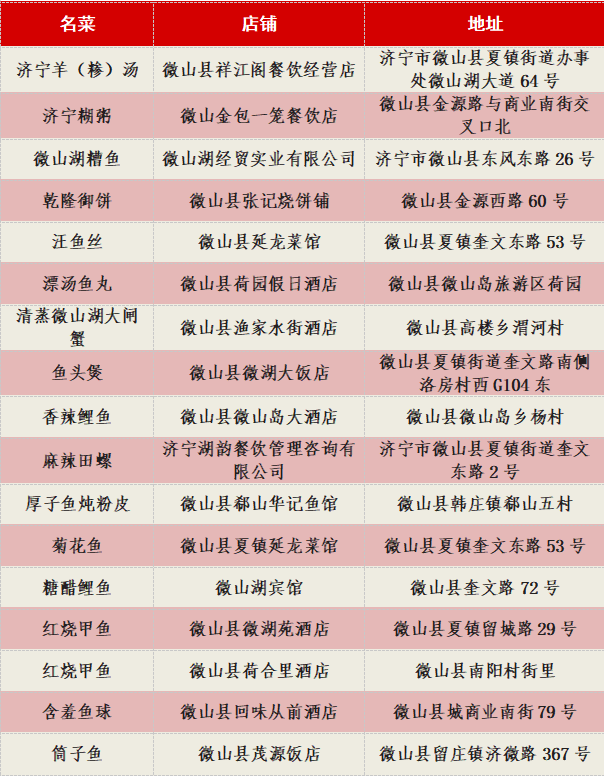 济宁文旅手札・吃逛玩攻略全收录（微山篇）