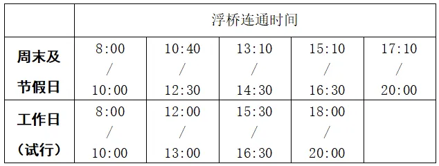 注意了，注意了，滇池开合浮桥连通时间请收好