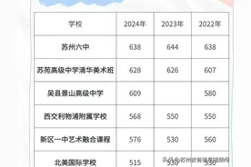 苏州中考升学详细方案图片