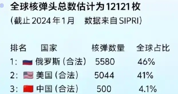 中美俄意见一致，宁可让日本从地球上消失，也不允许它有核武器