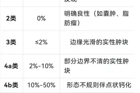 乳腺结节全攻略：从检查到保养，一篇get所有知识点！图片