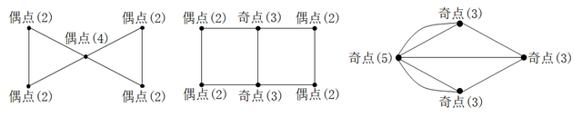 无所不能的奇偶数