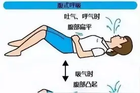 气沉丹田——腹式呼吸，你真的会吗？图片