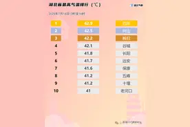 一声巨响！因为高温，很多人家里玻璃突然炸了，快自查！图片