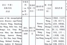 农业农村部公示2023年度国家科学技术奖拟提名项目图片
