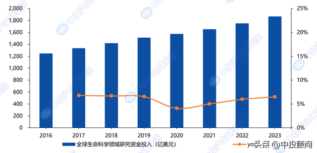 当AI遇上生命科学：颠覆疾病诊断模式，加速精准医疗未来