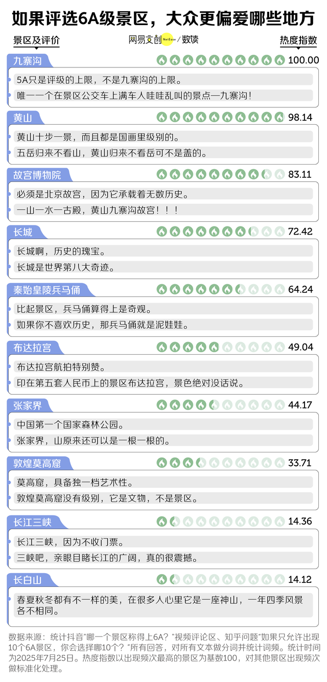 中国5A景区，越来越水了