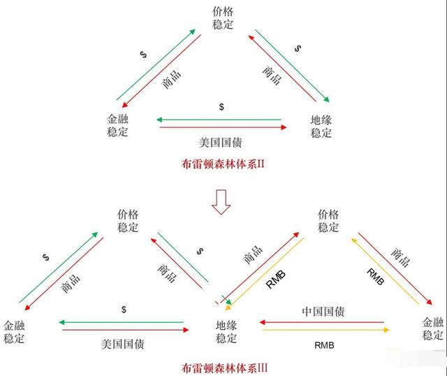 中国接托管东盟黄金，美元霸权松动，货币新时代来？