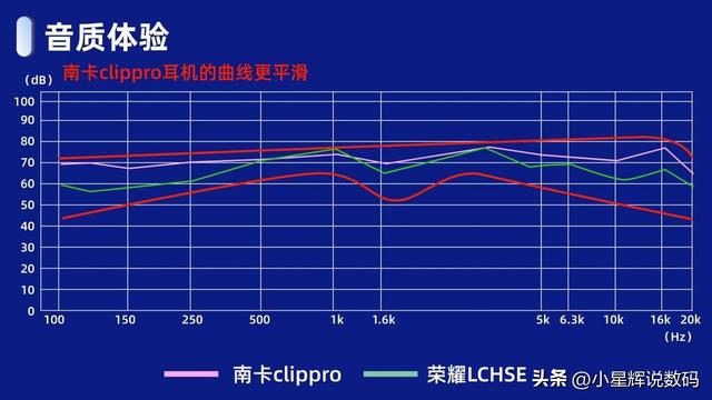 预算300怎么选开放式耳机？实测南卡clippro、荣耀lchse耳机