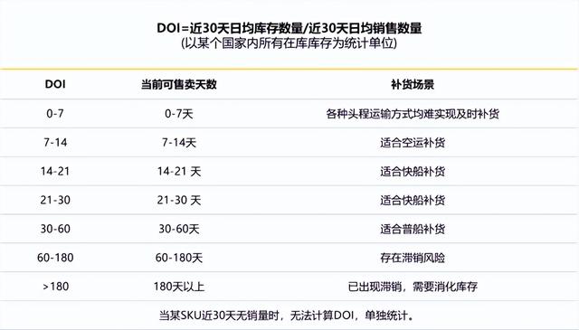 这个旺季该怎么合理备货？用“温度计”找到最优解