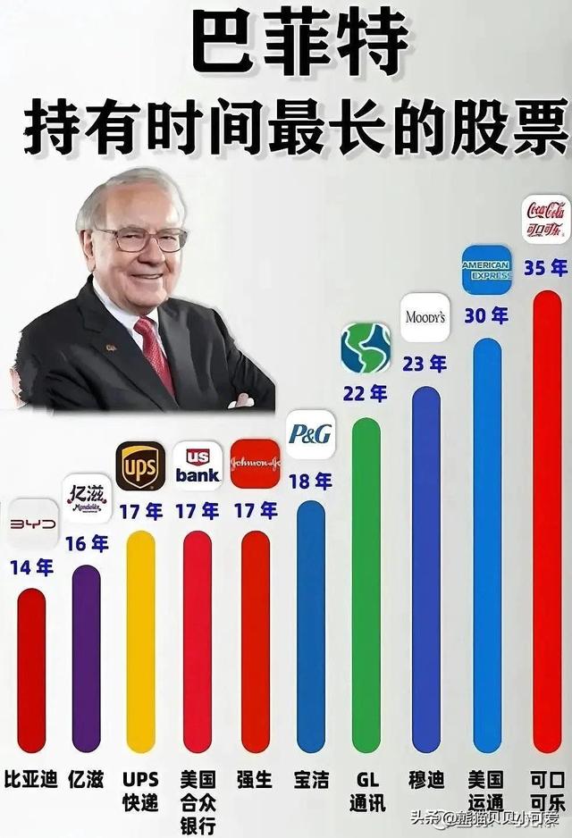 “股神”巴菲特的退休倒计时阶段，新的投资调整动向，该怎么看？