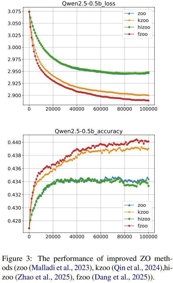 苹果提出新型反向传播：一台iPhone 15 Pro Max就能微调LLM
