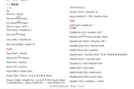 吐血总结:史上最全高中化学方程式分类汇总图片