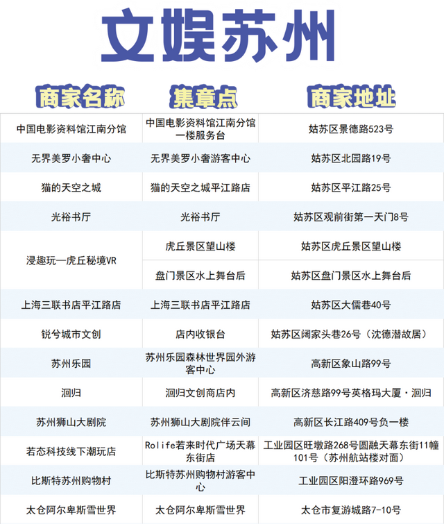 四大“顶流”坐镇，苏州文博会本月底启幕