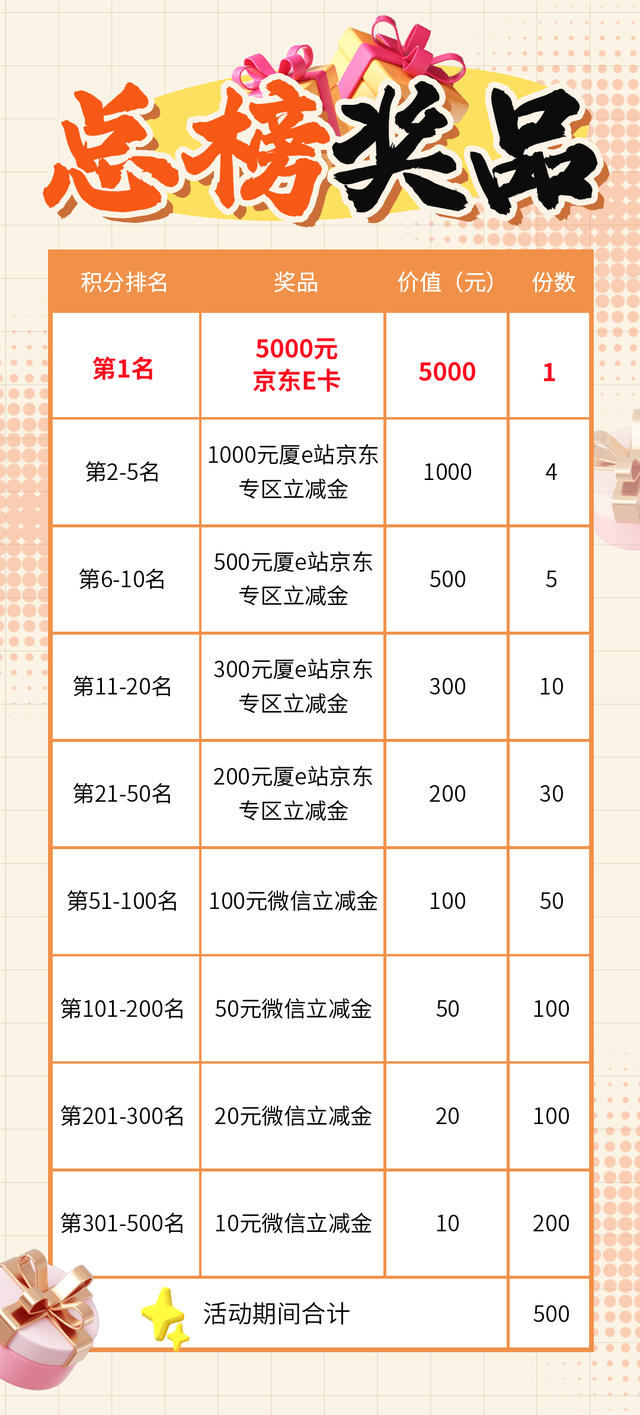 中秋博饼盛会启动！华为手机、京东卡、立减金大放送 ！