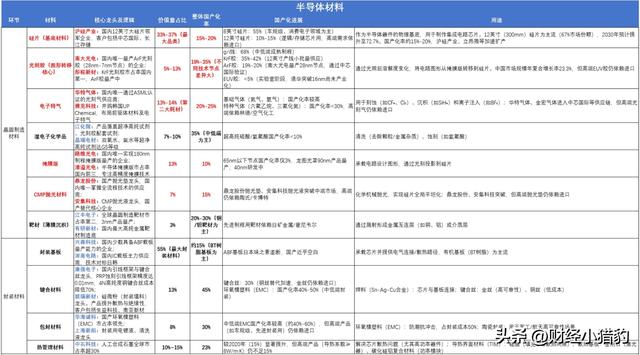 突发，需求不断！国产芯片，下周要启动了？会是新热点？（附股）