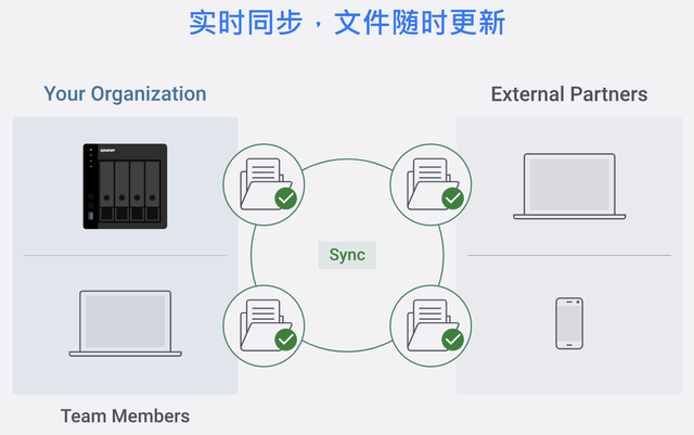 威联通TS-462C升级Qu805体验：3000多元8盘位的新旗舰NAS可真香