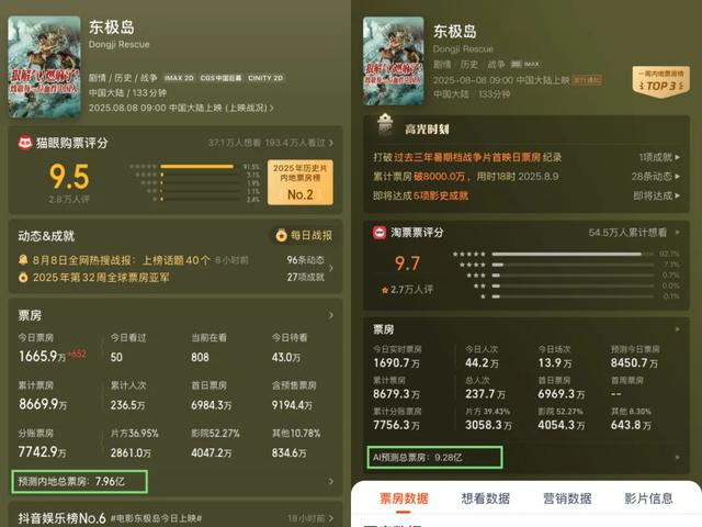 国产工业大片来到命运的十字路口