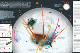 美情报局喊话给“金穹”打钱：中国有轨道轰炸系统，美国挡不住图片