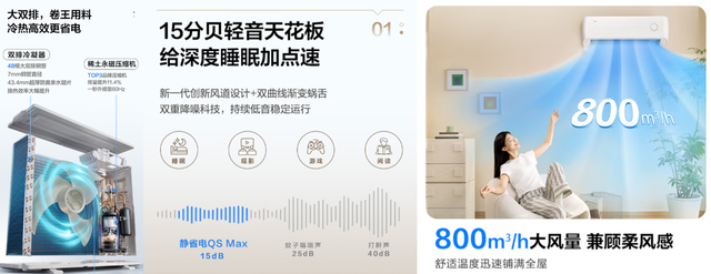 15分贝超静运行，科龙静省电Max5.5APF+AI节能，静音省电双突破