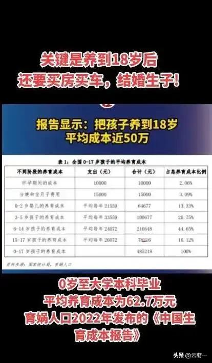 打脸了？2015年专家预测：一旦开放二胎，中国新生人口将会激增