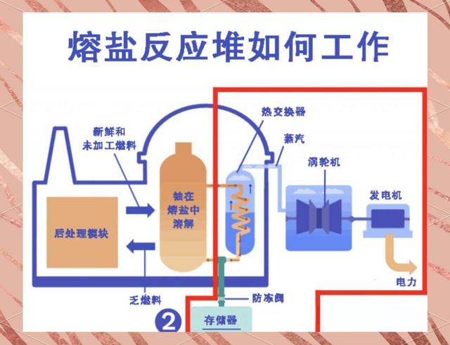 全球仅中国做到！中国核动力弯道超车，关键设备实现全面国产化