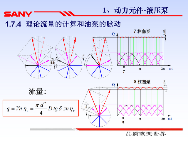 液压系统基础知识及液压元件(129页)