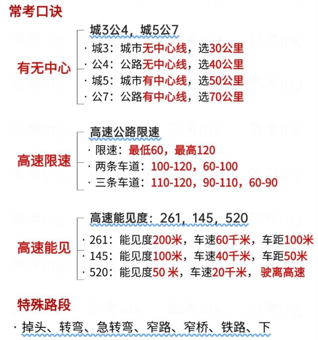 学车考驾照必看科目一通过常考知识点，掌握这十张图，科一轻松过