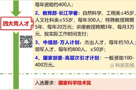从博士到院士，盘点16个国家级人才荣誉称号图片