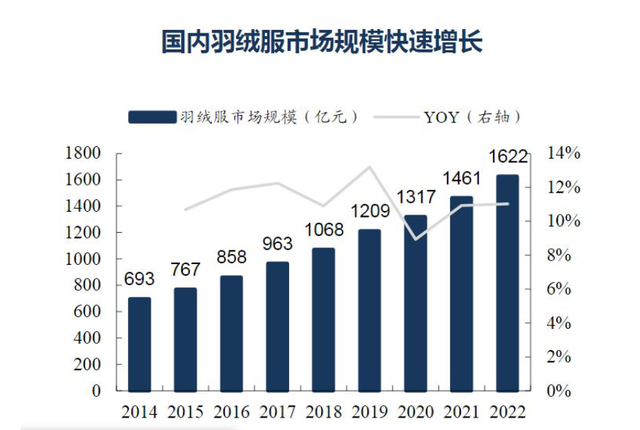 “破局者”安踏：用航天科技终结“绒”的内卷